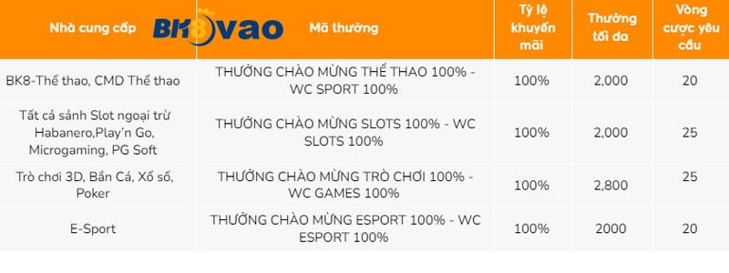 Triết lý vận hành và phát triển của các trang web game trực tuyến cấp Vb66 - Vb66