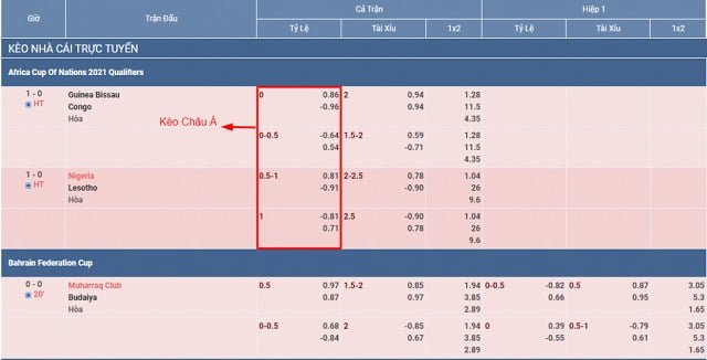 Đánh giá đơn đăng ký 18Win - 18Win